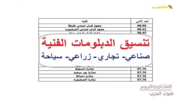 الدرجات المطلوبة.. تنسيق الدبلومات الفنية 2025 نظام 3 سنوات يكشف مؤشرات القبول بكليات ومعاهد السياحة والفنادق 1
